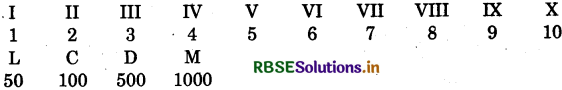 RBSE Class 6 Maths Notes Chapter 1 Knowing Our Numbers 1