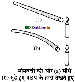 RBSE Class 6 Science Important Questions Chapter 11 प्रकाश छायाएँ एवं परावर्तन 1