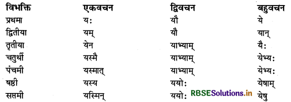 RBSE Class 9 Sanskrit व्याकरणम् सर्वनाम शब्द 1