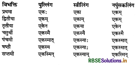 RBSE Class 9 Sanskrit व्याकरणम् संख्याज्ञानम् 1
