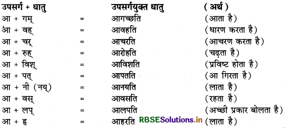 RBSE Class 9 Sanskrit व्याकरणम् उपसर्गाः 1