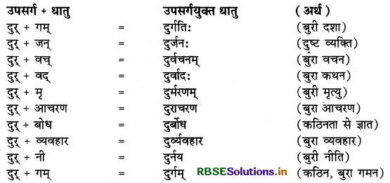 RBSE Class 9 Sanskrit व्याकरणम् उपसर्गाः 2