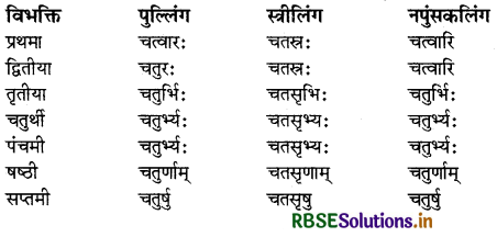 RBSE Class 9 Sanskrit व्याकरणम् संख्याज्ञानम् 4