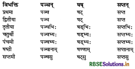 RBSE Class 9 Sanskrit व्याकरणम् संख्याज्ञानम् 5