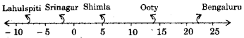 RBSE Solutions for Class 7 Maths Chapter 1 Integers Ex 1.1 1