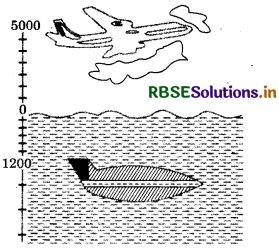 RBSE Solutions for Class 7 Maths Chapter 1 Integers Ex 1.1 2