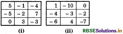 RBSE Solutions for Class 7 Maths Chapter 1 Integers Ex 1.1 4