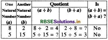 RBSE Solutions for Class 8 Maths Chapter 1 Rational Numbers Intext Questions 11