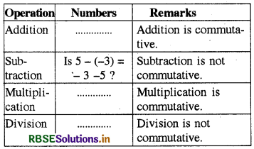 RBSE Solutions for Class 8 Maths Chapter 1 Rational Numbers Intext Questions 12