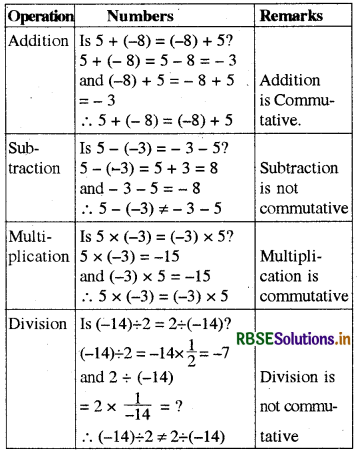 RBSE Solutions for Class 8 Maths Chapter 1 Rational Numbers Intext Questions 13