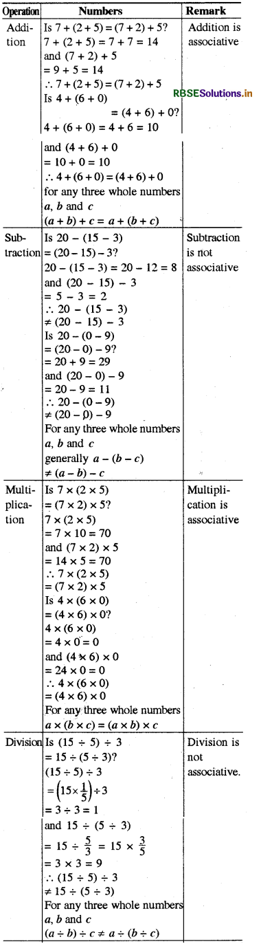 RBSE Solutions for Class 8 Maths Chapter 1 Rational Numbers Intext Questions 17