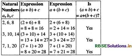 RBSE Solutions for Class 8 Maths Chapter 1 Rational Numbers Intext Questions 18