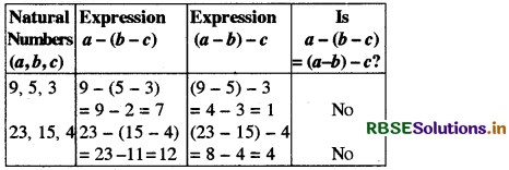 RBSE Solutions for Class 8 Maths Chapter 1 Rational Numbers Intext Questions 19