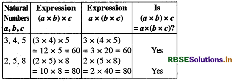 RBSE Solutions for Class 8 Maths Chapter 1 Rational Numbers Intext Questions 20