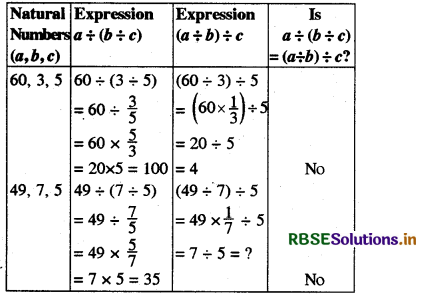 RBSE Solutions for Class 8 Maths Chapter 1 Rational Numbers Intext Questions 21