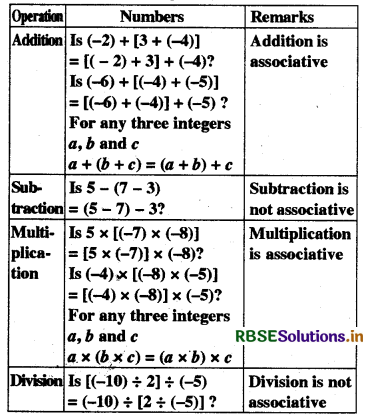 RBSE Solutions for Class 8 Maths Chapter 1 Rational Numbers Intext Questions 22