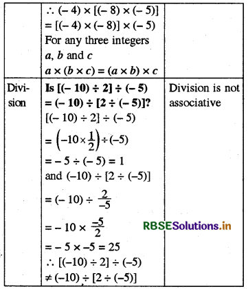 RBSE Solutions for Class 8 Maths Chapter 1 Rational Numbers Intext Questions 25