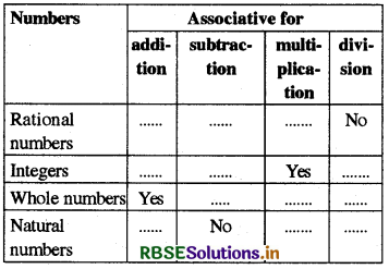RBSE Solutions for Class 8 Maths Chapter 1 Rational Numbers Intext Questions 26
