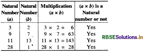 RBSE Solutions for Class 8 Maths Chapter 1 Rational Numbers Intext Questions 3