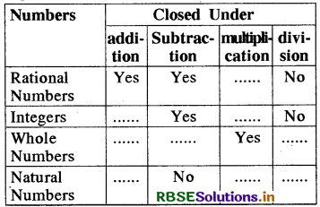 RBSE Solutions for Class 8 Maths Chapter 1 Rational Numbers Intext Questions 5