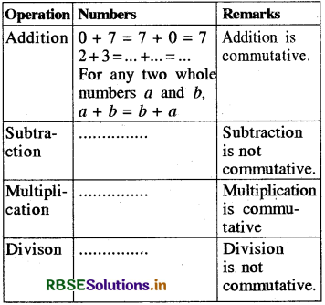 RBSE Solutions for Class 8 Maths Chapter 1 Rational Numbers Intext Questions 7