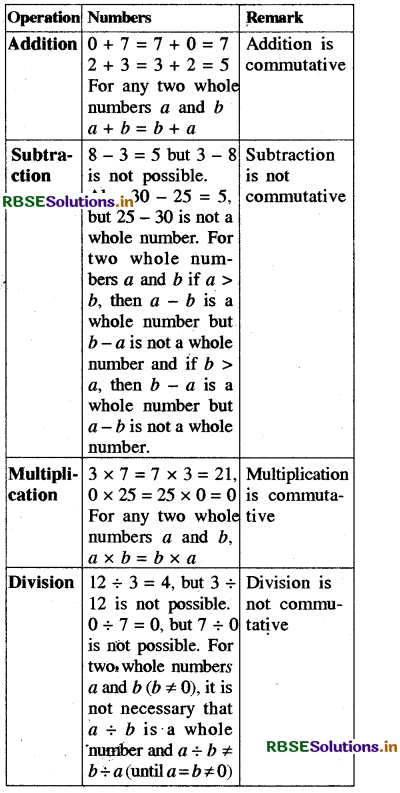 RBSE Solutions for Class 8 Maths Chapter 1 Rational Numbers Intext Questions 8