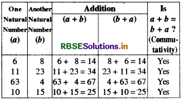 RBSE Solutions for Class 8 Maths Chapter 1 Rational Numbers Intext Questions 9