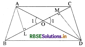 RBSE Solutions for Class 10 Maths Chapter 6 त्रिभुज Ex 6.4 Q3.1