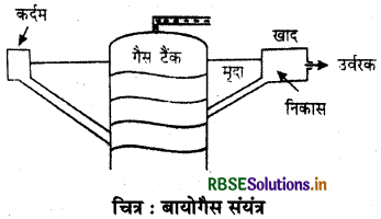 RBSE Class 8 Social Science Important Questions Geography Chapter 3 खनिज और शक्ति संसाधन 1