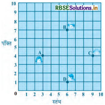 RBSE Solutions for Class 10 Maths Chapter 7 निर्देशांक ज्यामिति Ex 7.1 Q5