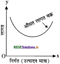 RBSE Solutions for Class 12 Economics Chapter 3 उत्पादन तथा लागत 5