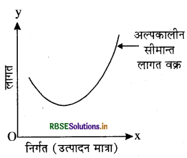 RBSE Solutions for Class 12 Economics Chapter 3 उत्पादन तथा लागत 8