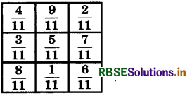 RBSE Solutions for Class 7 Maths Chapter 2 Fractions and Decimals Ex 2.1 10