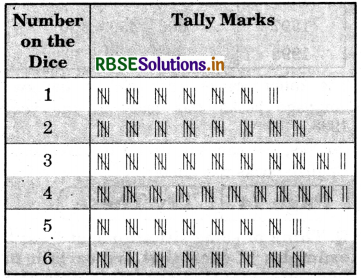 RBSE Solutions for Class 7 Maths Chapter 3 Data Handling Intext Questions 11
