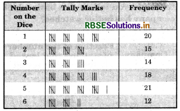 RBSE Solutions for Class 7 Maths Chapter 3 Data Handling Intext Questions 13