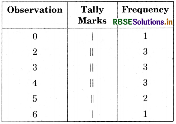RBSE Solutions for Class 7 Maths Chapter 3 Data Handling Intext Questions 2