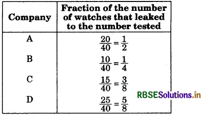 RBSE Solutions for Class 7 Maths Chapter 3 Data Handling Intext Questions 7