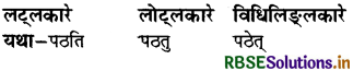 RBSE Solutions for Class 8 Sanskrit Ruchira Chapter 4 सदैव पुरतो निधेहि चरणम् 1