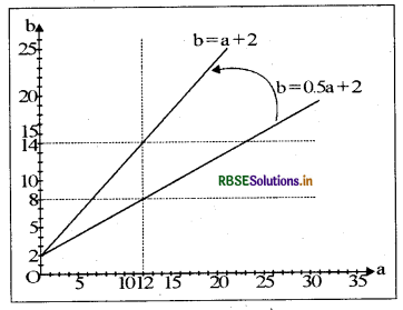 RBSE Solutions for Class 12 Economics Chapter 2 राष्ट्रीय आय का लेखांकन 3