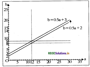 RBSE Solutions for Class 12 Economics Chapter 2 राष्ट्रीय आय का लेखांकन 4