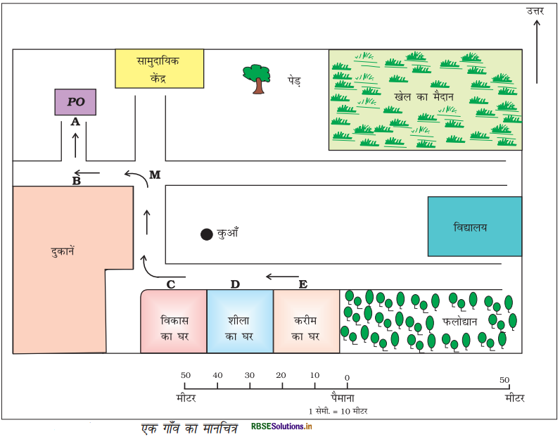 RBSE Solutions for Class 6 Social Science Geography Chapter 4 मानचित्र 1