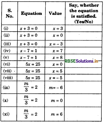 RBSE Solutions for Class 7 Maths Chapter 4 Simple Equations Ex 4.1 1