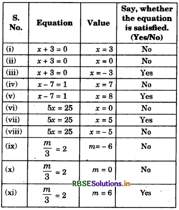 RBSE Solutions for Class 7 Maths Chapter 4 Simple Equations Ex 4.1 2