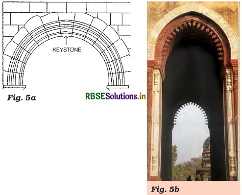 RBSE Solutions for Class 7 Social Science History Chapter 5 Rulers and Buildings 2