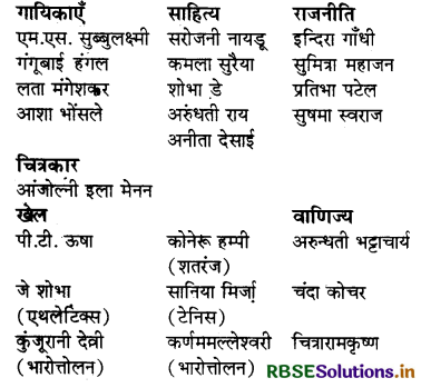 RBSE Solutions for Class 8 Sanskrit Ruchira Chapter 6 गृहं शून्यं सुतां विना 1