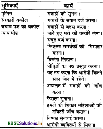 RBSE Solutions for Class 8 Social Science Civics Chapter 6 हमारी आपराधिक न्याय प्रणाली 1