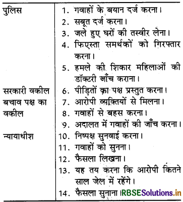 RBSE Solutions for Class 8 Social Science Civics Chapter 6 हमारी आपराधिक न्याय प्रणाली 2