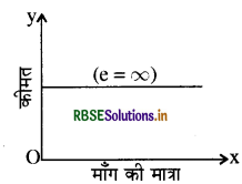 RBSE Class 12 Economics Important Questions Chapter 2 उपभोक्ता के व्यवहार का सिद्धांत 11