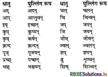 RBSE Class 8 Sanskrit व्याकरण प्रत्यय 10