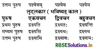 RBSE Class 8 Sanskrit व्याकरण धातु-रूपाणि 12